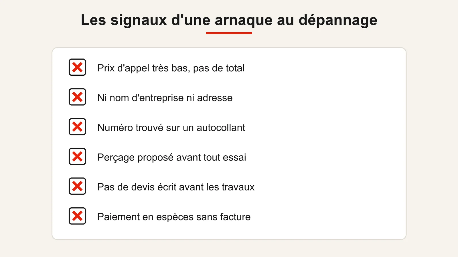 Signaux d'une arnaque au dépannage de serrurerie : prix d'appel, autocollant, perçage immédiat, pas de devis, paiement en espèces