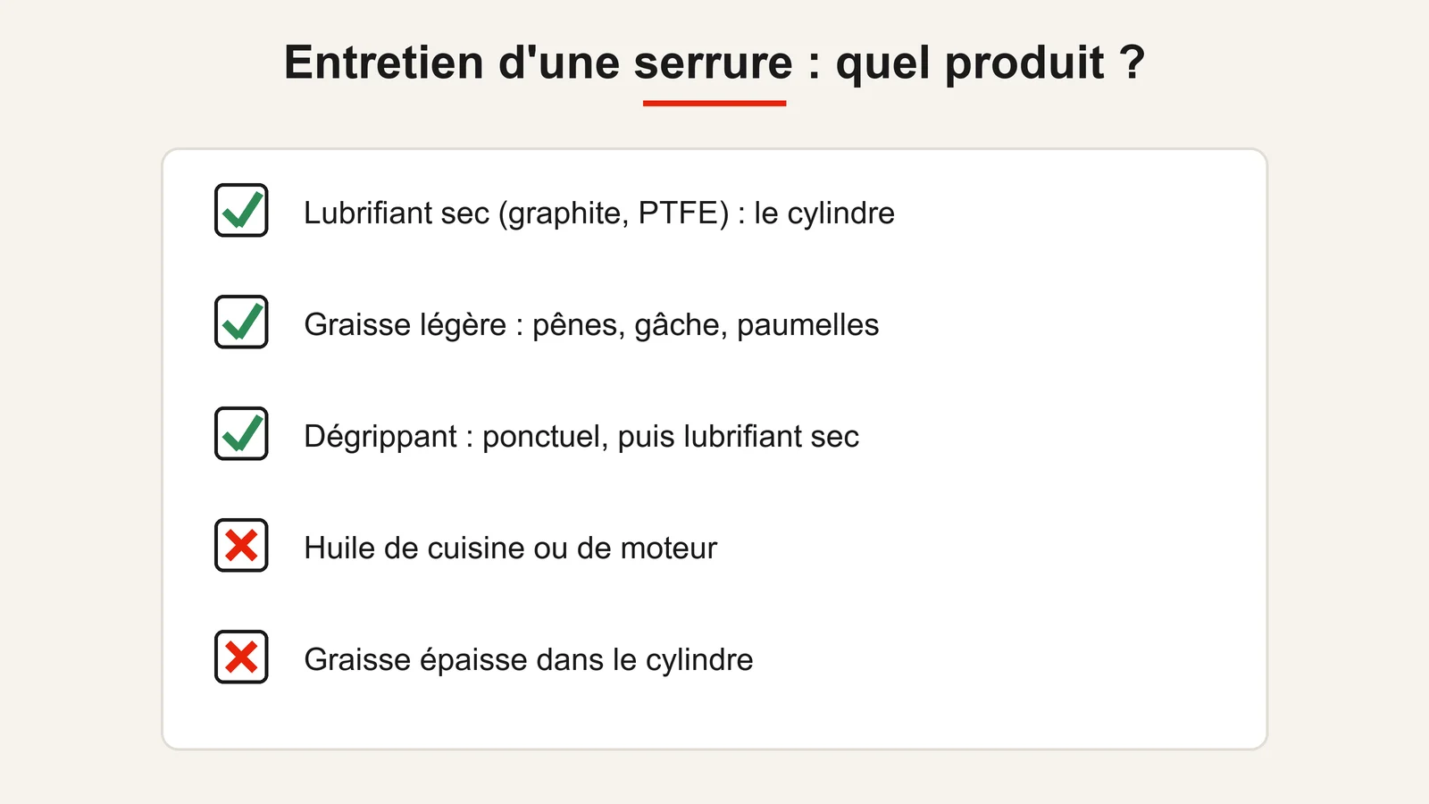 Produits d'entretien d'une serrure : lubrifiant sec pour le cylindre, graisse légère pour les pênes, huile de cuisine à proscrire